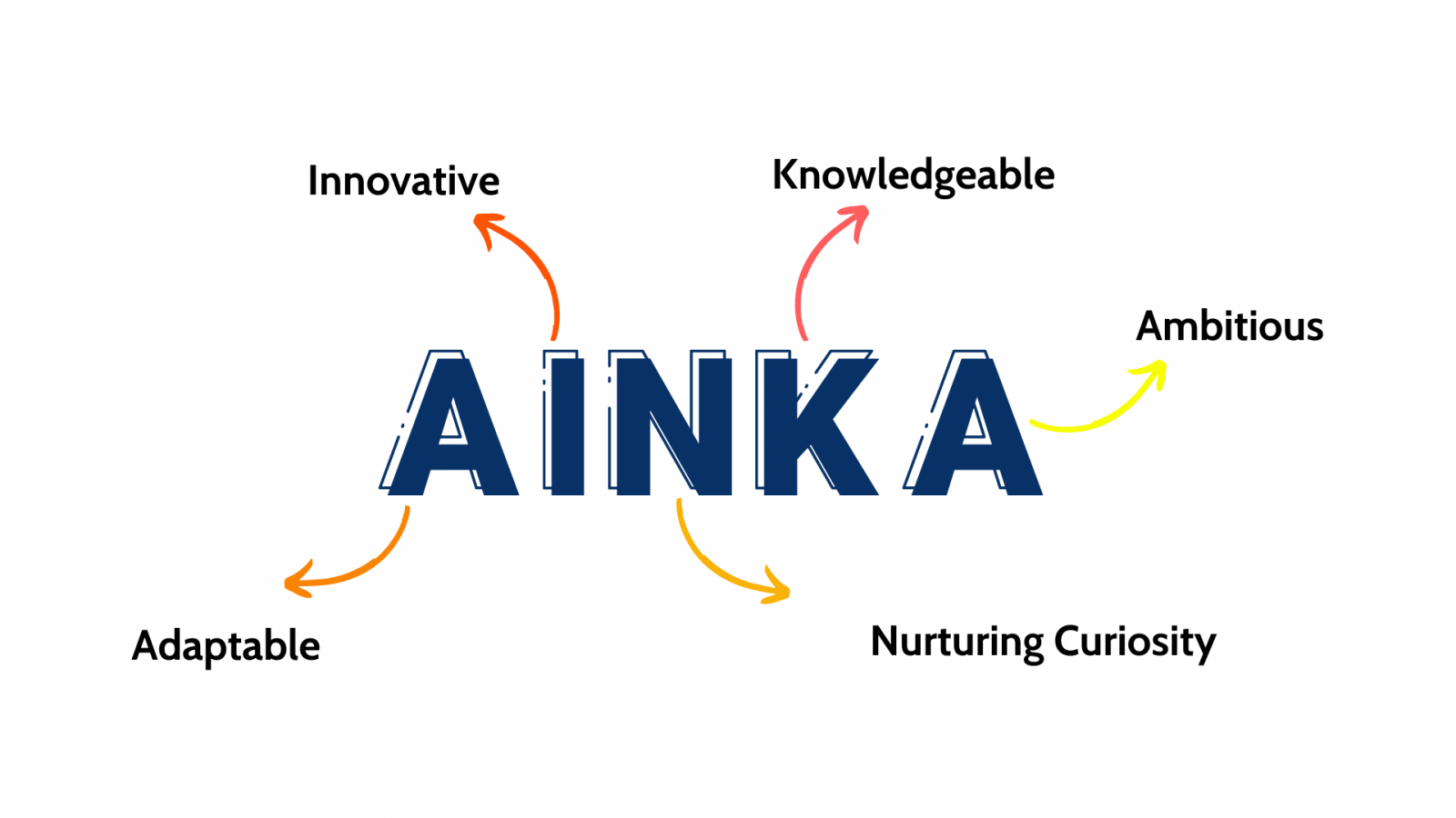 AINKA Technology Solution JSC